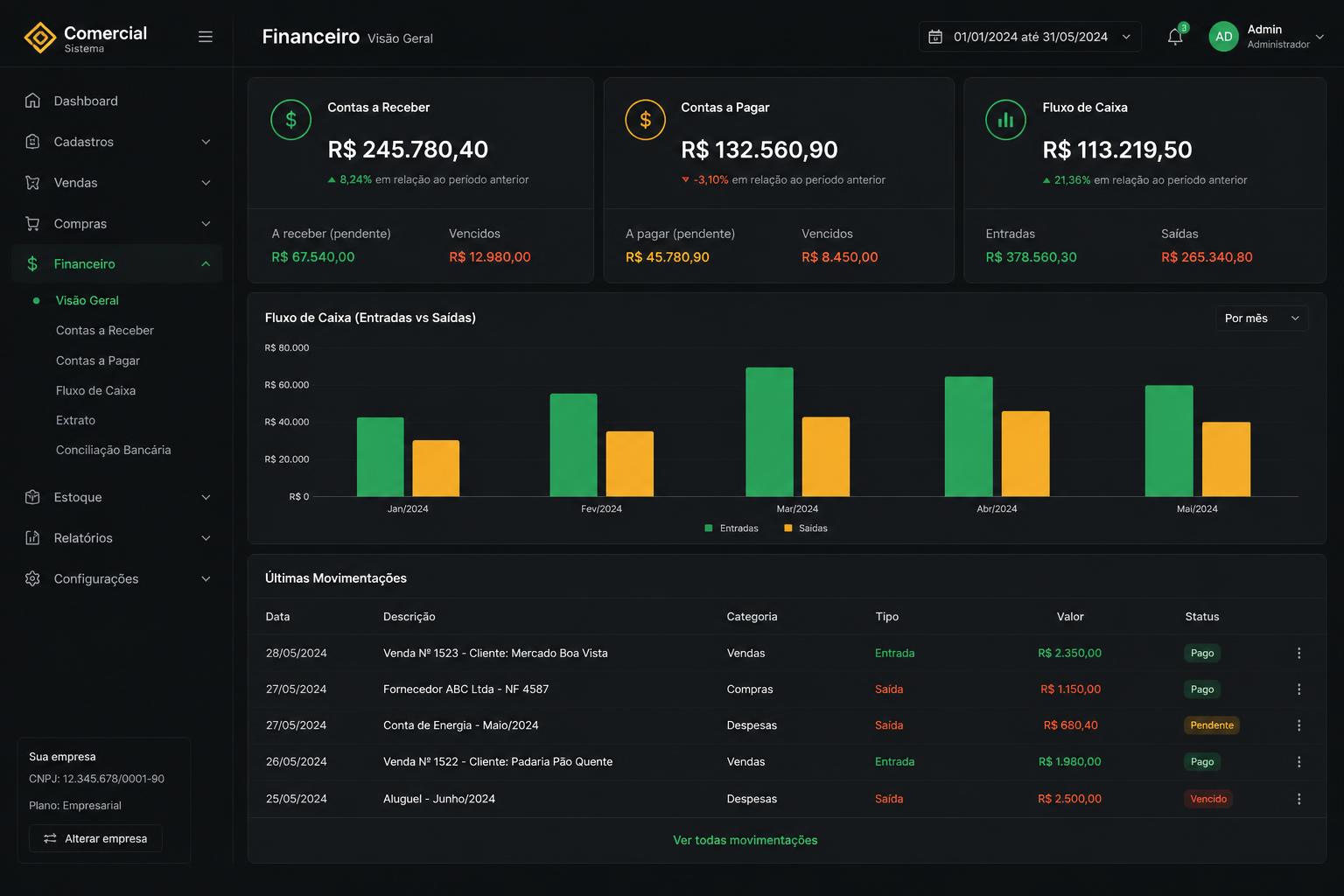 Tela Financeiro do CS Gestão Comercial mostrando cards de Contas a Receber, Contas a Pagar e Fluxo de Caixa em reais, gráfico de barras comparando entradas e saídas por mês e tabela de últimas movimentações com status Pago, Pendente e Vencido.
